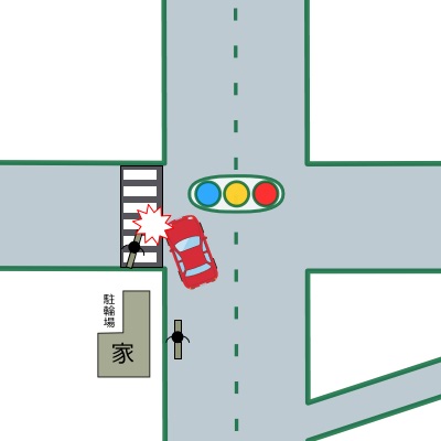 交差点（左折）での事故のイメージ